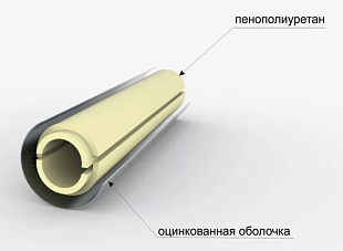 Оцинкованный кожух для скорлуп ППУ 426х40/50/60/70/80/100