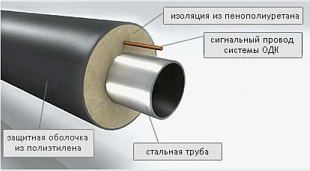 Труба ППУ ПЭ электросварная 108