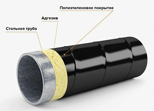 Труба ВУС электросварная 108